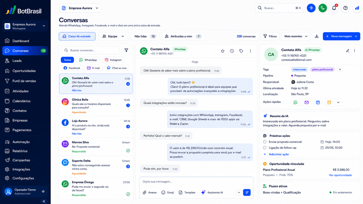 Inbox unificado da BotBrasil com WhatsApp, Instagram, site e telefone num só painel — BotBrasil para hotéis