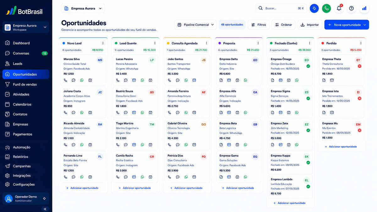 Pipeline visual de oportunidades da BotBrasil em Kanban com estágios, score de leads e valor de negócio — BotBrasil para hotéis